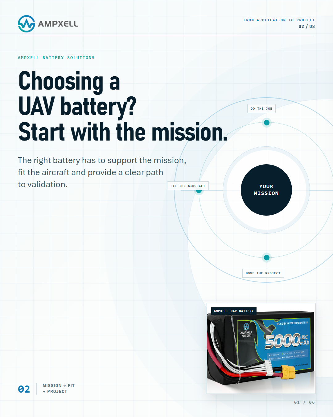 UAV バッテリーを選択しますか?まずはミッションから始めましょう。