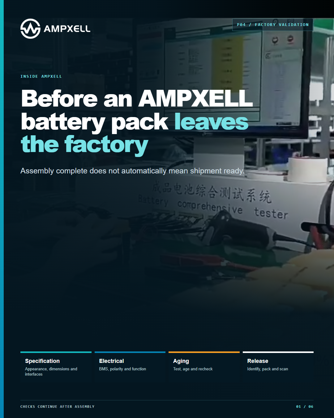 Before an AMPXELL Battery Pack Leaves the Factory