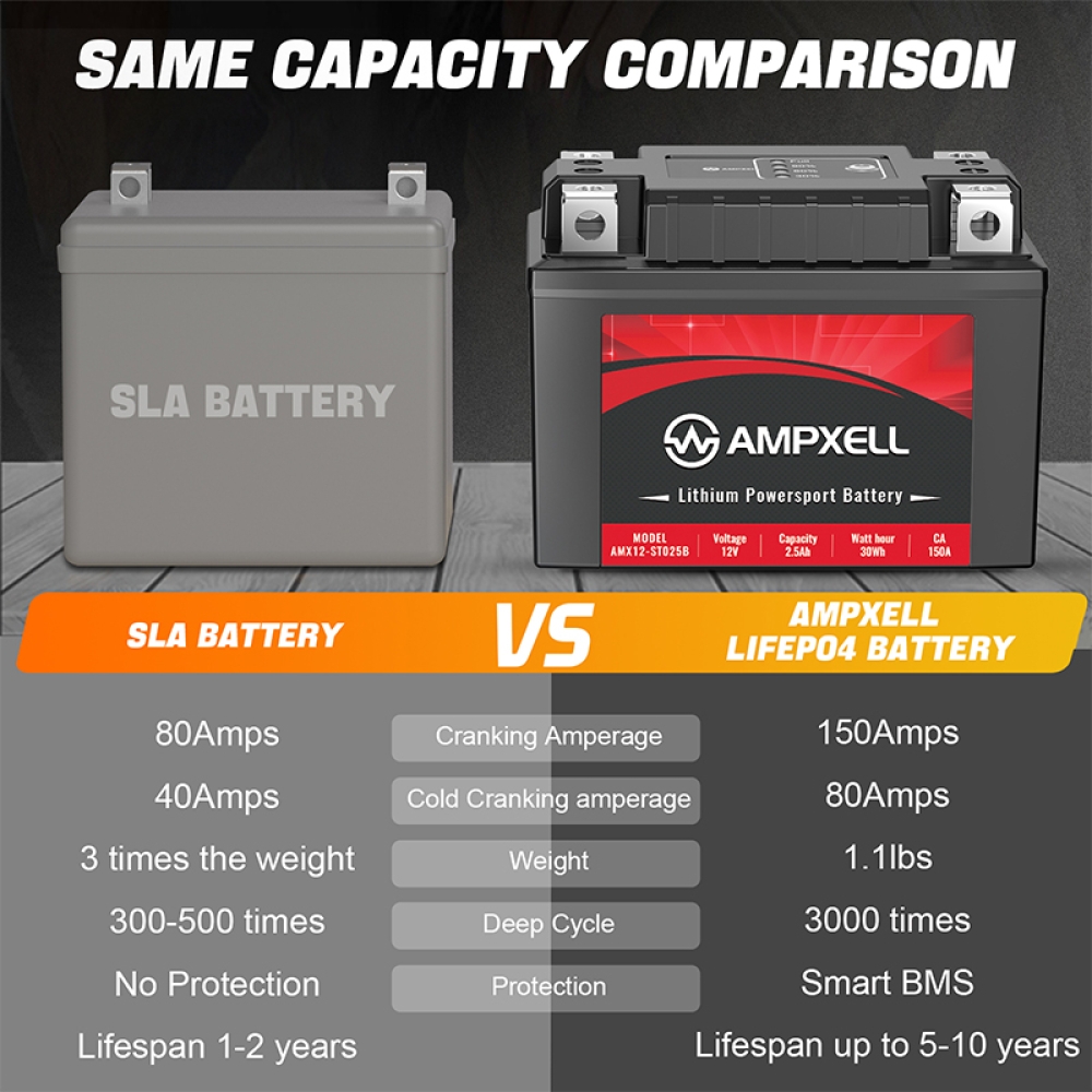 12V 2.5Ah start battery